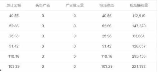 重庆开通头条号条件,重庆地区头条号开通必备条件解析