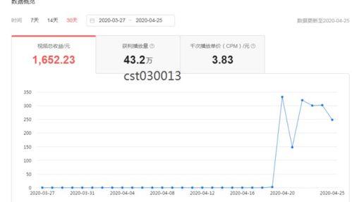 头条原创怎么写作,如何撰写引人入胜的概述文章副标题
