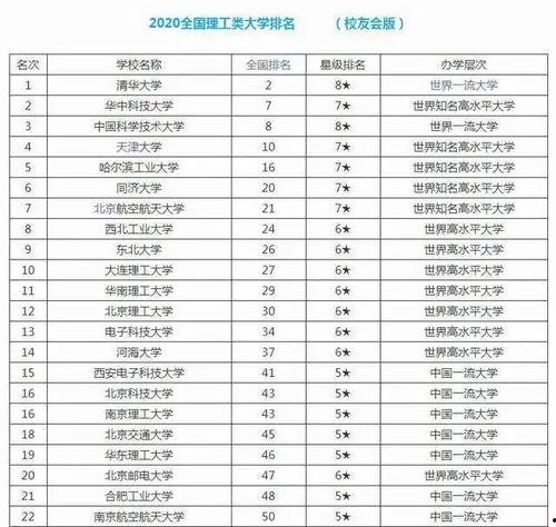 大学排名明星,揭秘顶尖学府的璀璨之光